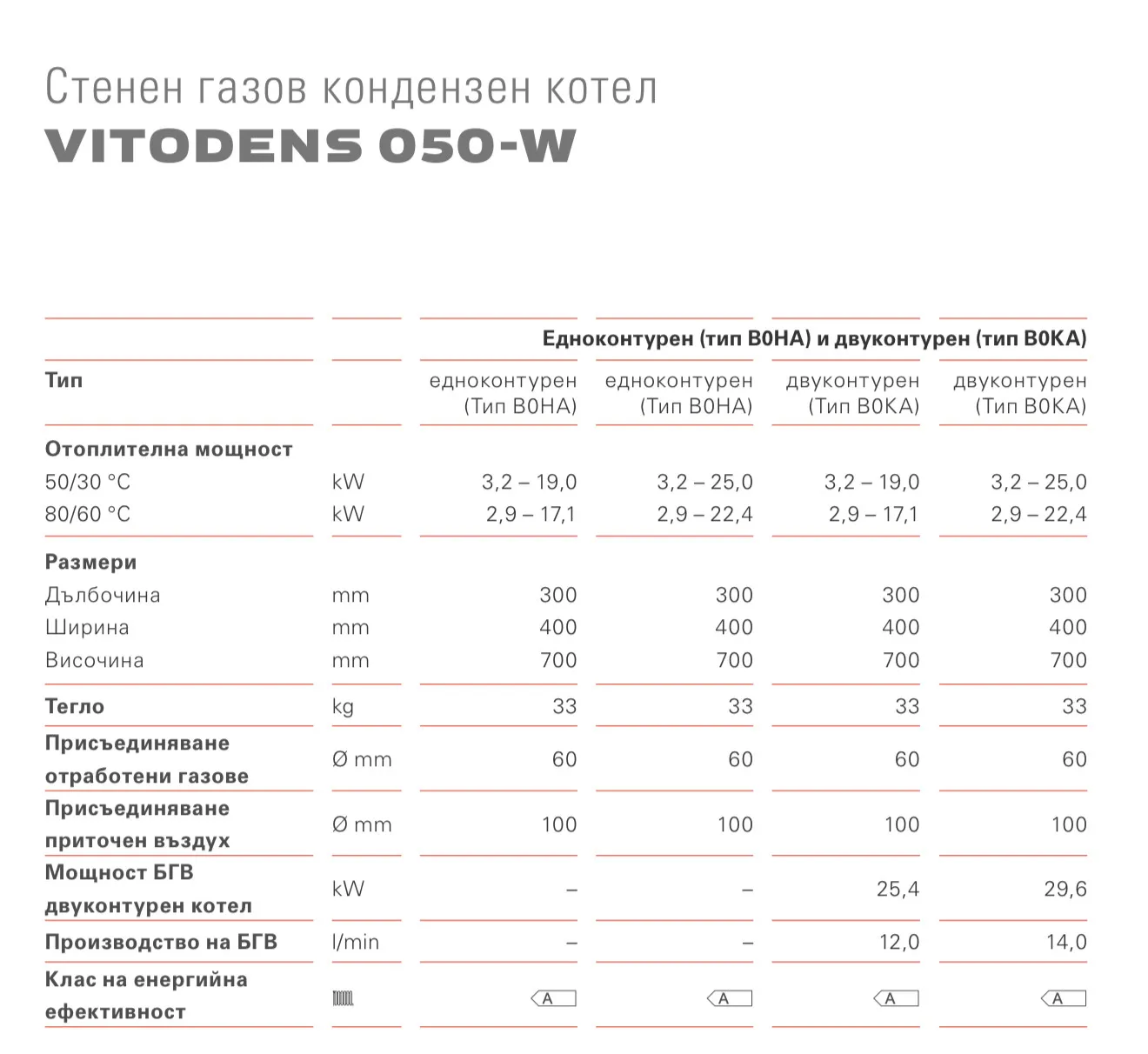 Стенен газов кондензен котел vitodens 050 w, 3,2 до 25 kw