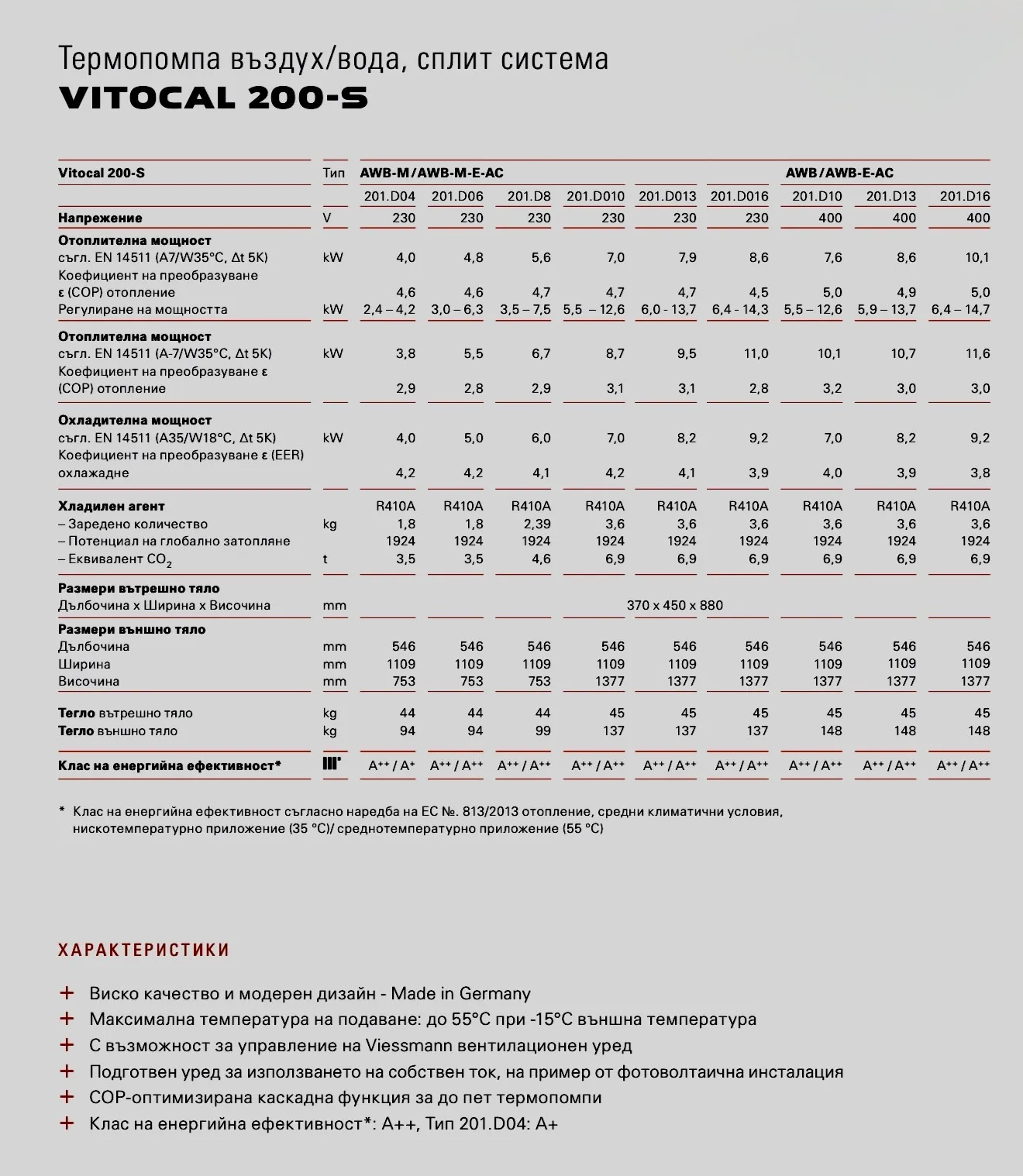 viessmann vitocal 111 s, 400 v, 6,0 до 16,7 kw