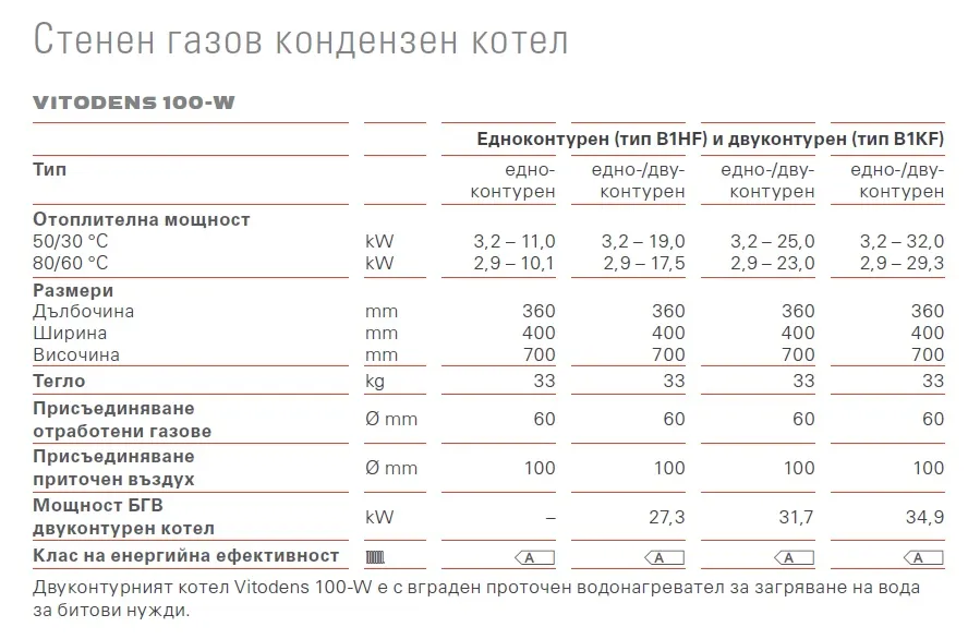 Стенен газов кондензен котел viessmann vitodens 100 w b1kf 3,2 до 32 kw